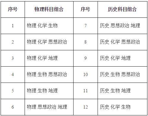 福建省高考综合改革政策问答插图1