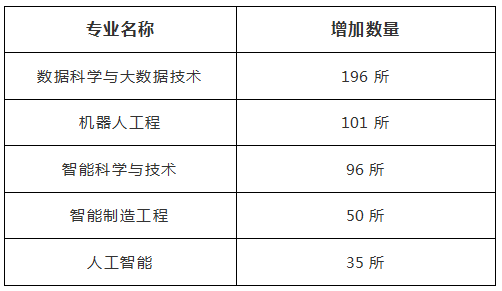 志愿填报：国家扶持的五大热门新兴专业盘点插图