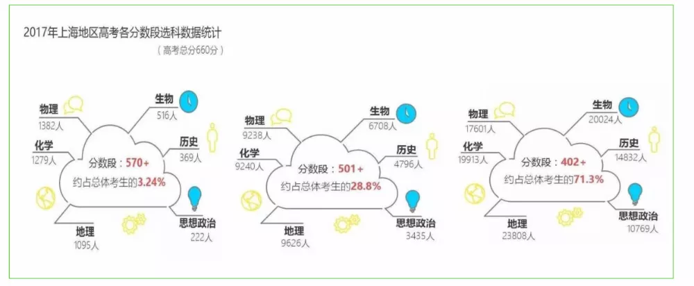 中科大招生就业处：高考选科应与职业规划联系起来插图