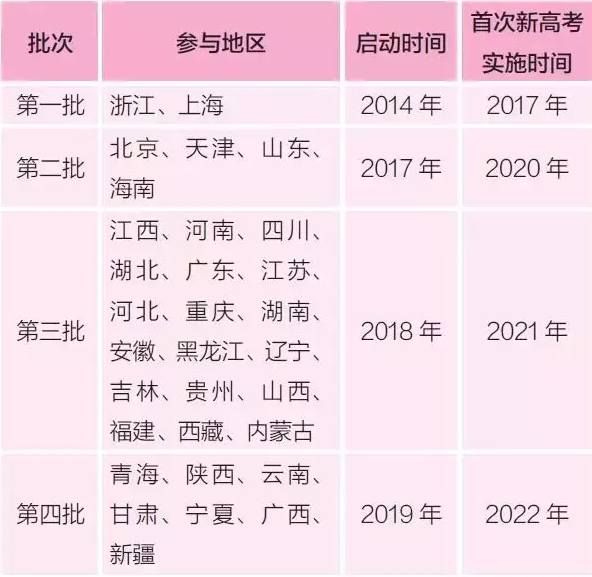 图文并茂，轻松看懂2018新高考变化！插图