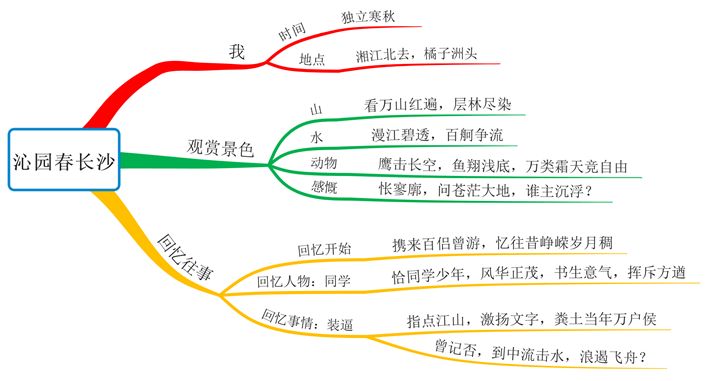 高中学习|让你相见恨晚的思维方式插图2