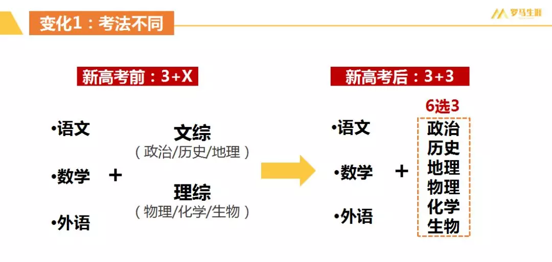 周末家长也开学|近千名家长走进学校聆听新高考生涯讲座插图3