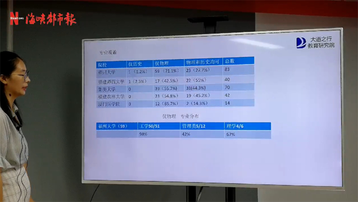 干货！新高考“3+1+2”怎么选？大道之行大数据来支招插图2