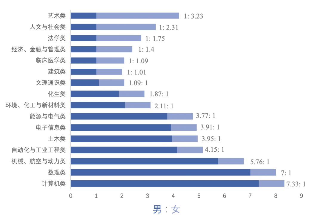 清华开学，校长寄语新生：踏万古江河 铸不朽人生插图3