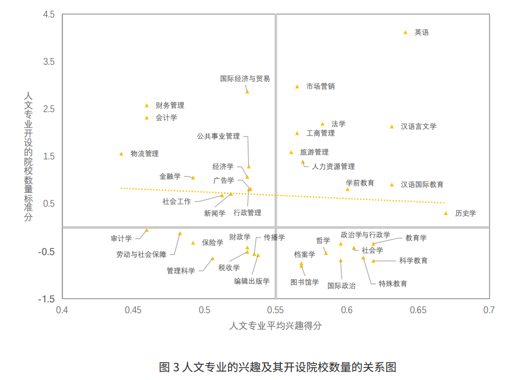 《00后高考志愿兴趣报告》：打破“就业导向”,兴趣为王插图4