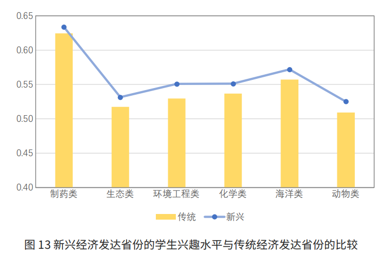 《00后高考志愿兴趣报告》：打破“就业导向”,兴趣为王插图6