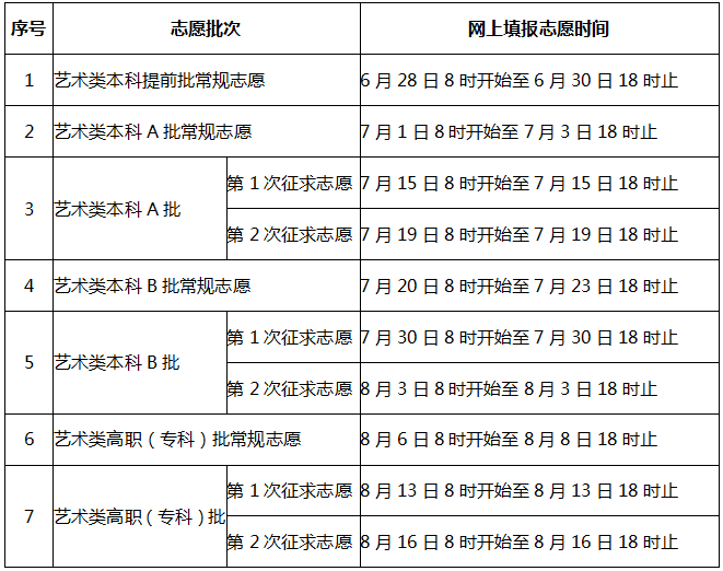 注意！福建省高考分数和各批次录取控制分数线预计6月24日左右插图