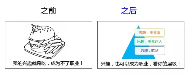 生涯规划为什么重要？校园在线给你答案插图5