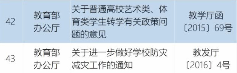 重磅|教育部正式宣布废除43个规范性文件插图4