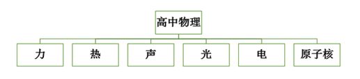 高中学习|让你相见恨晚的思维方式插图