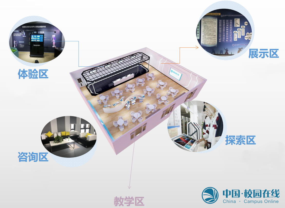 聚焦丨校园在线示范校联盟项目有序推进，校企合作开新花插图