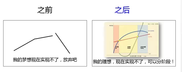 生涯规划为什么重要？校园在线给你答案插图4