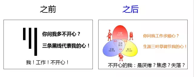 生涯规划为什么重要？校园在线给你答案插图2