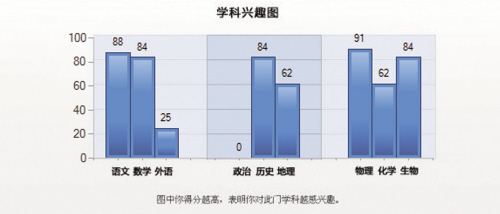 高中生如何做好生涯规划？校园在线给你支招缩略图