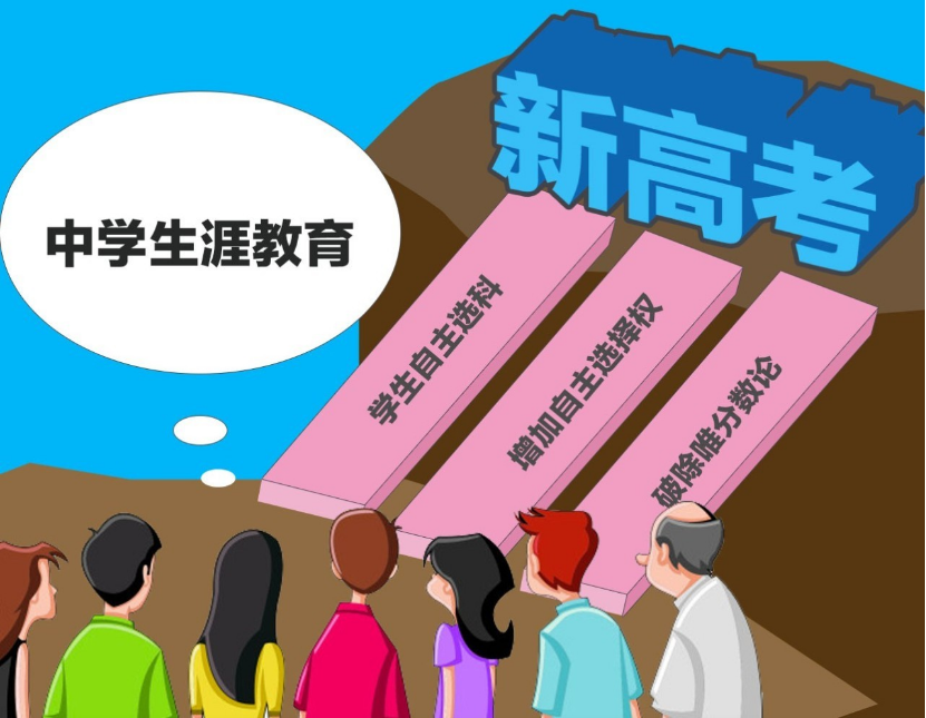 体育高考生学训现状调查研究_调查叙事研究是对\"他人事件\"进行研究_网络营销实训调查问卷